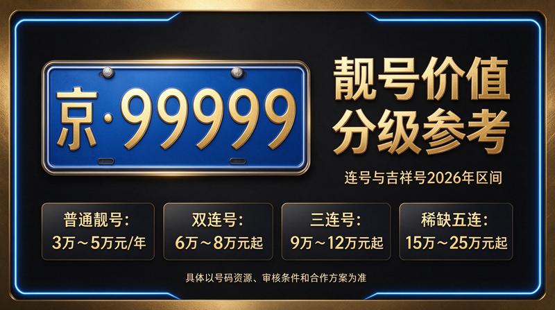 北京京牌租赁业务大厅
